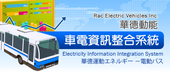 Rac Electric Vehicles