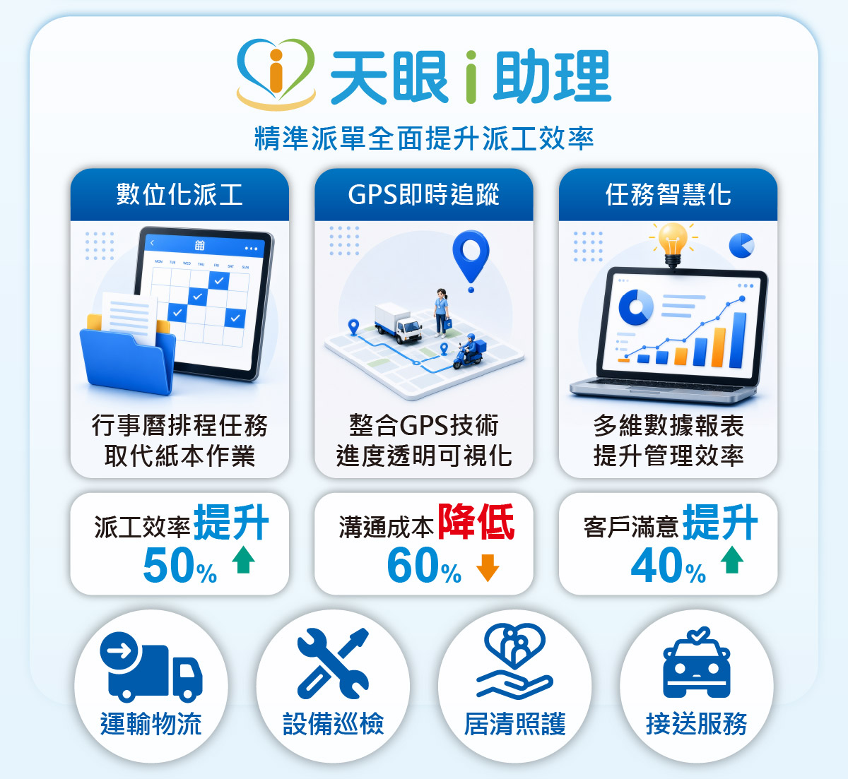 天眼i助理